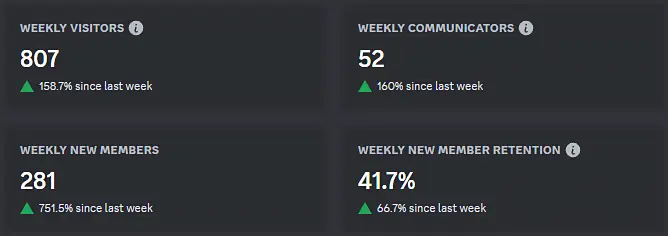 Discord Bot user increase