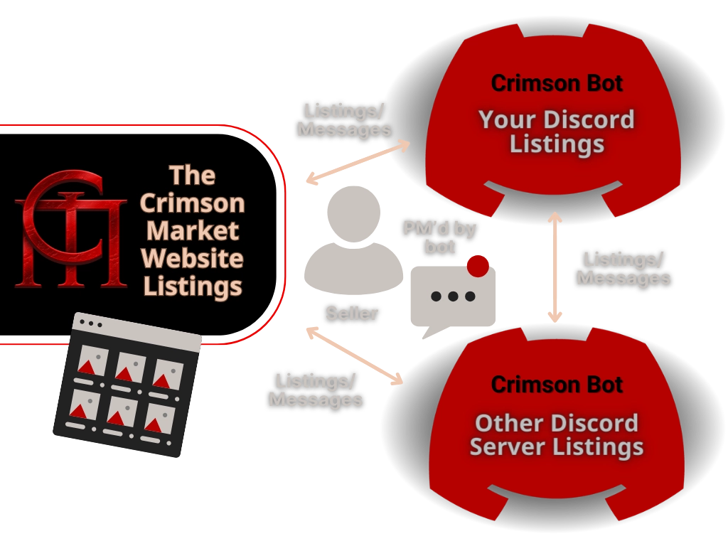 The Crimson Market Flow